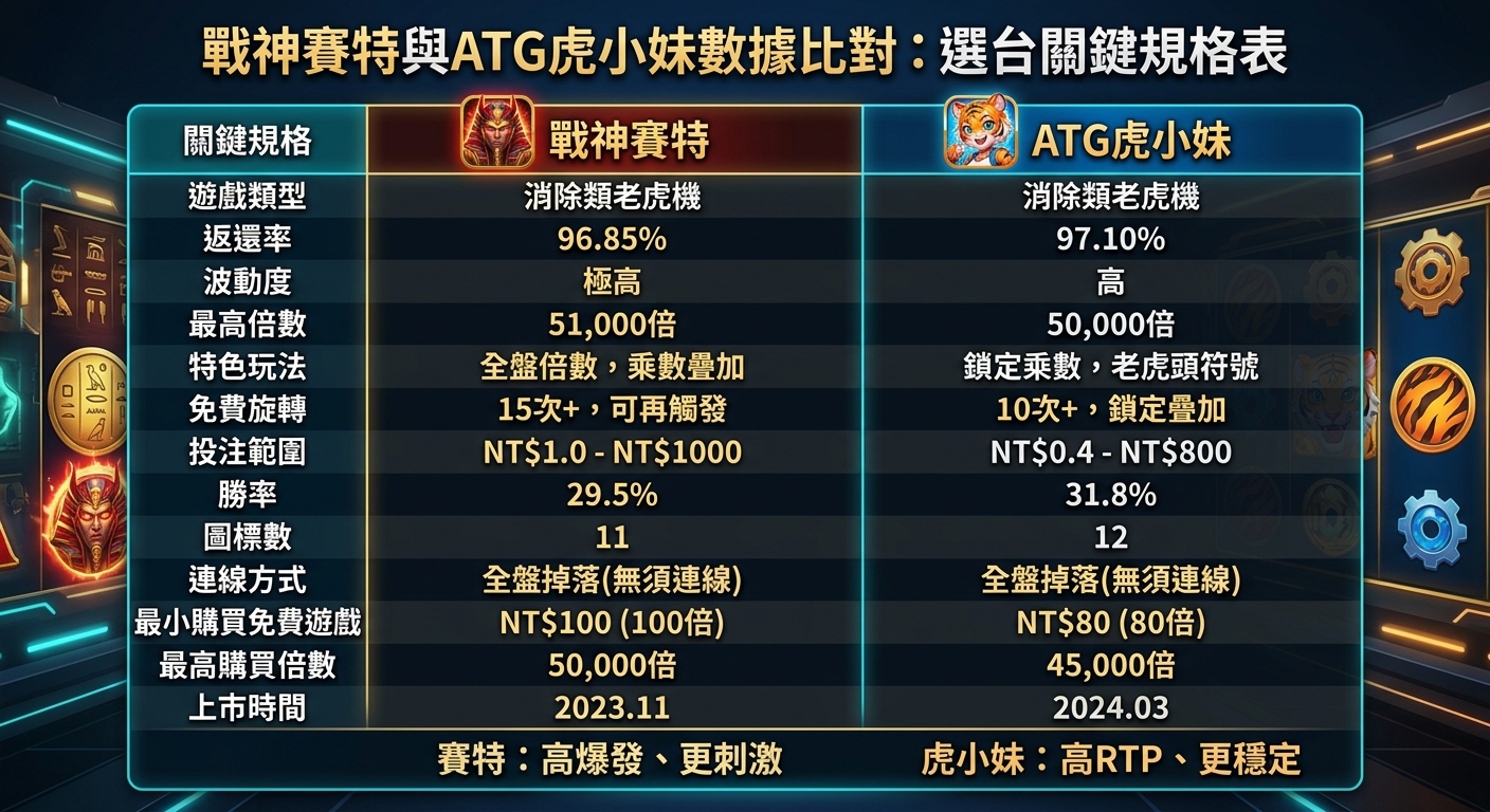 戰神賽特與ATG虎小妹數據比對：選台關鍵規格表
