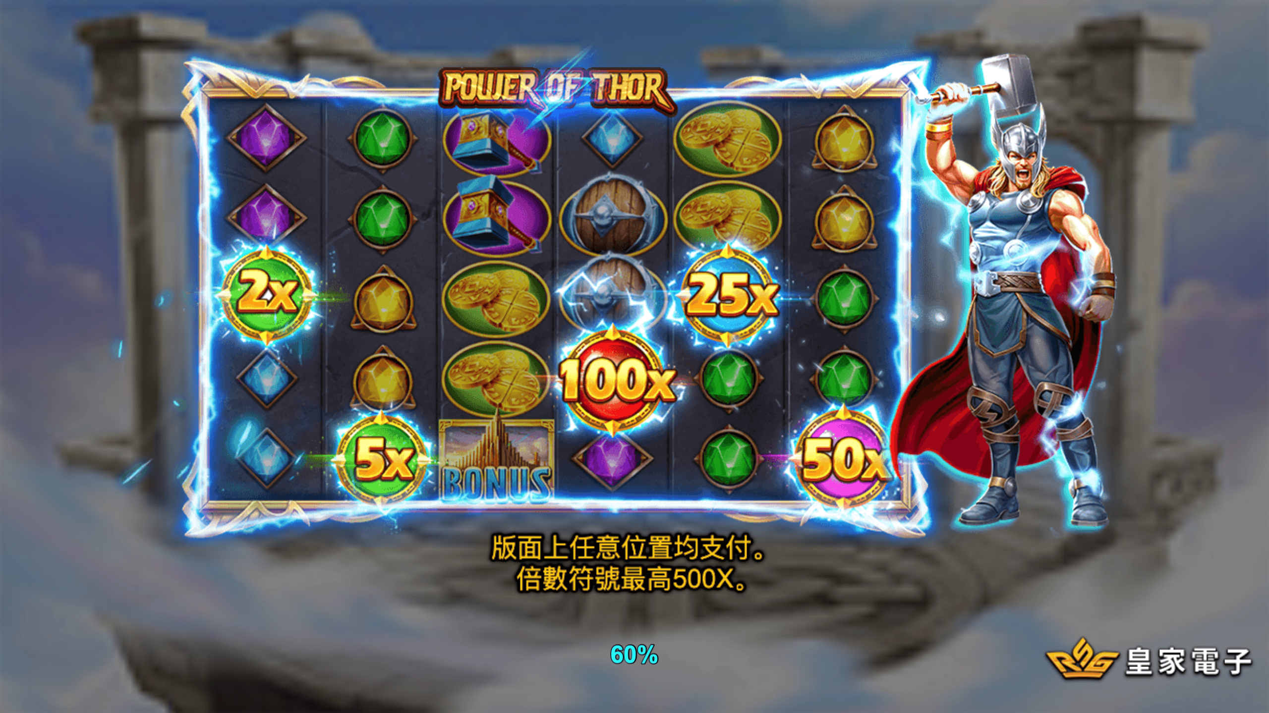 玩法與代數差異